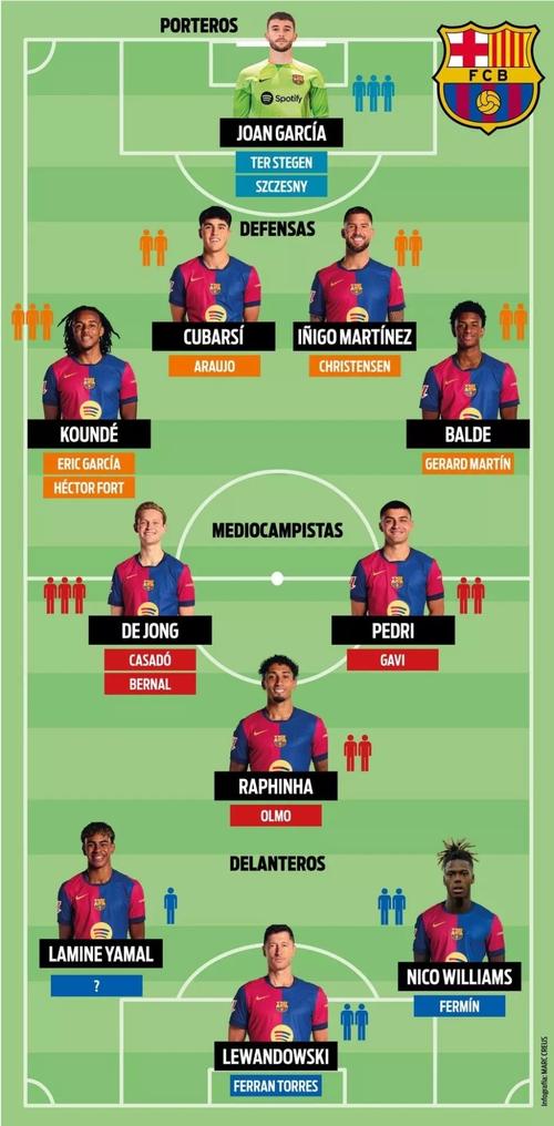 每体：哈维西蒙斯目前不在巴萨引援计划中，后者有更优先的目标