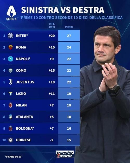 跟队：如果国米错失意甲冠军，齐沃和管理团队都有可能走人