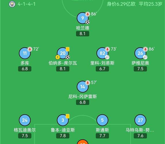 德转3月俱乐部页面浏览量排名：皇马居首，拜仁、巴萨二三位